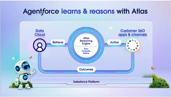 salesforece 360