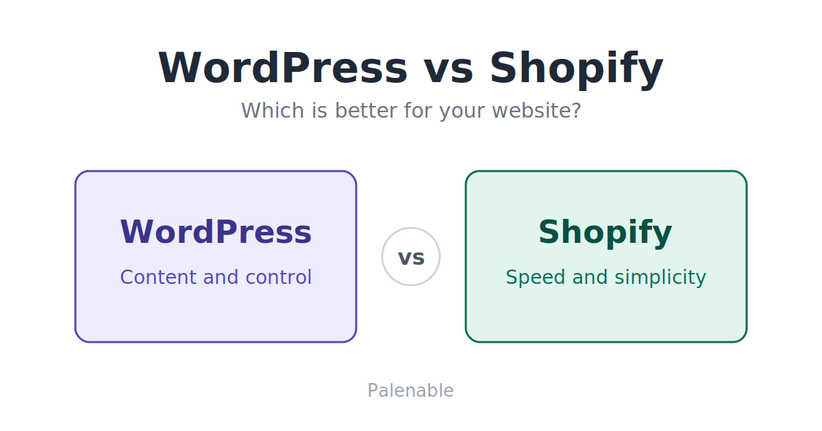 wordpress vs shopify
